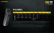 Nitecore - P18 - 1800 lumens e 182 metri - Torcia Led