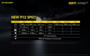 Nitecore - NEW P12 flashlight - 1200 lumens e 230 metri - Torcia Led