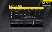 Nitecore - MH12 V2 - Ricaricabile USB - 1200 lumens e 202 metri - Torc