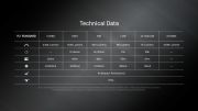 Nitecore - EDC27 UHi - Torcia Ricaricabile USB - 3100 lumens e 305 met