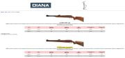 Diana 430 STUTZEN 4.5/.177